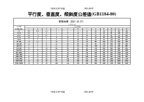 2021年GB1184-80平行度、垂直度、倾斜度公差值