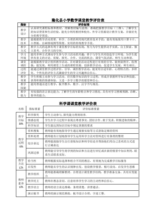 各科课堂教学评价表