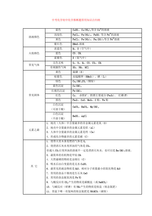 【中考】化学初中化学推断题常用知识点归纳