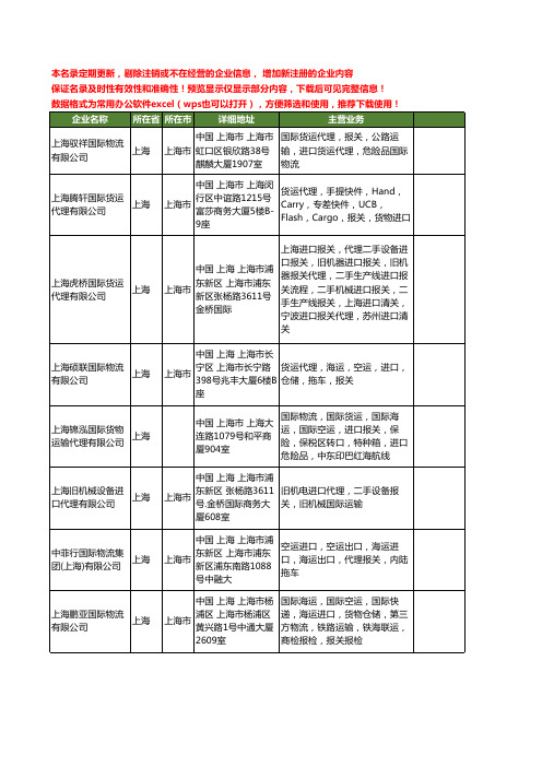 新版全国国际进口报关工商企业公司商家名录名单联系方式大全20家