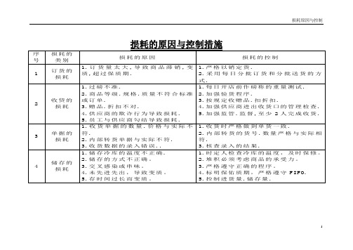 商超损耗的原因与控制措施