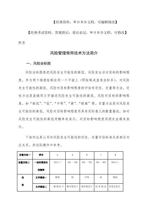 企业公司风险管理常用技术方法简介