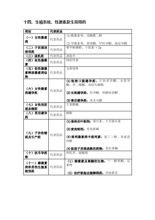 十四、生殖系统、性激素及生育用药