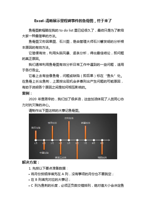 Excel–清晰展示里程碑事件的鱼骨图，终于来了