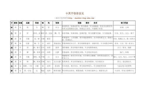 十天干十二地支信息含义