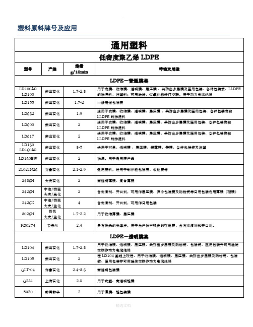 塑料原材料牌号及用途大全-最新版本2011