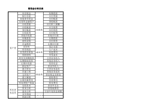 常用会计科目表