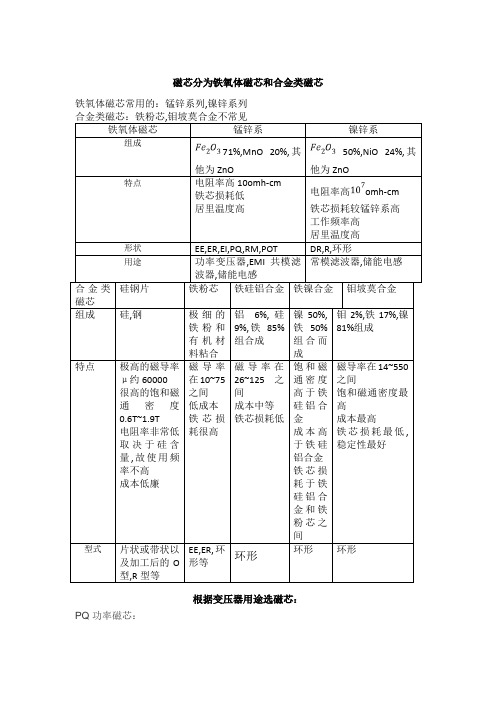 磁芯种类和AP法选磁芯