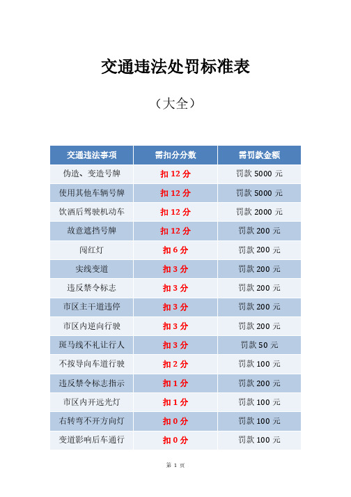 交通违法处罚标准表