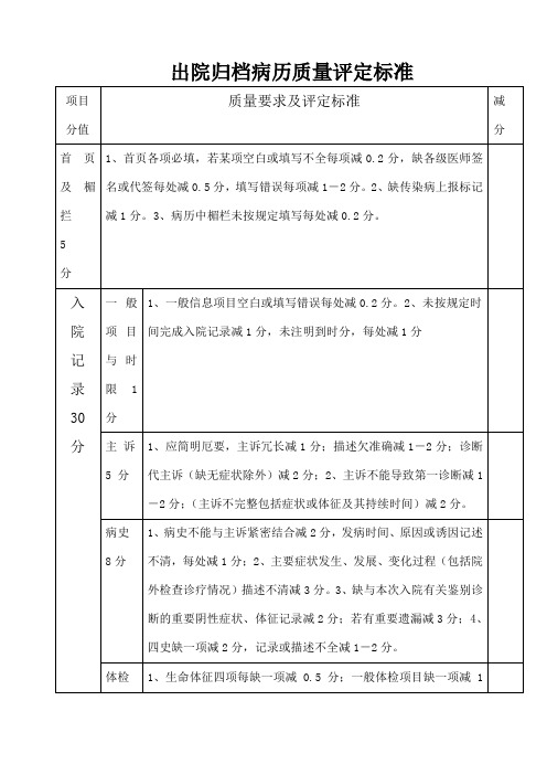 出院归档病历质量评定标准