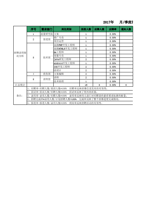 招聘工作数据分析表