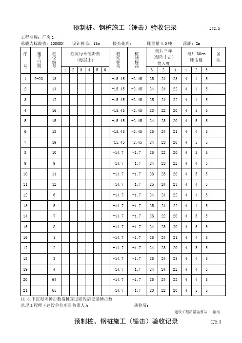 厂房1预制桩、钢桩施工(锤击)验收记录