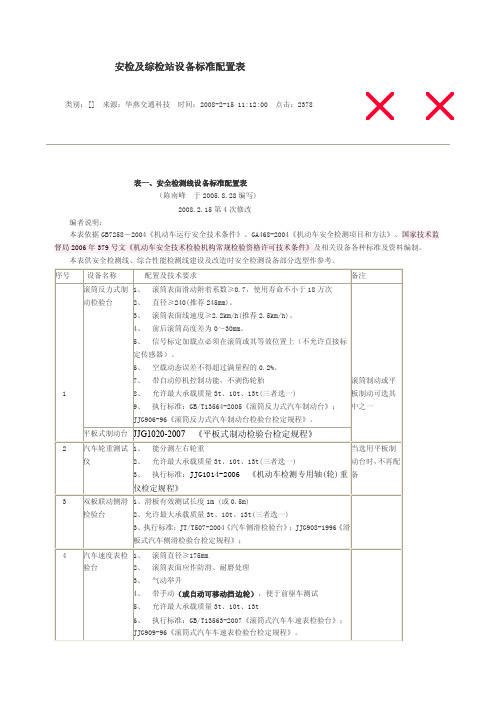 安检及综检站设备标准配置表