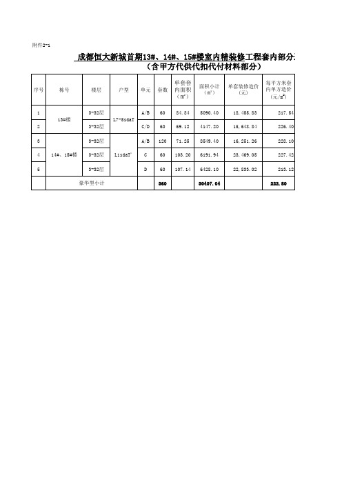 人工费报价表2015.8.16