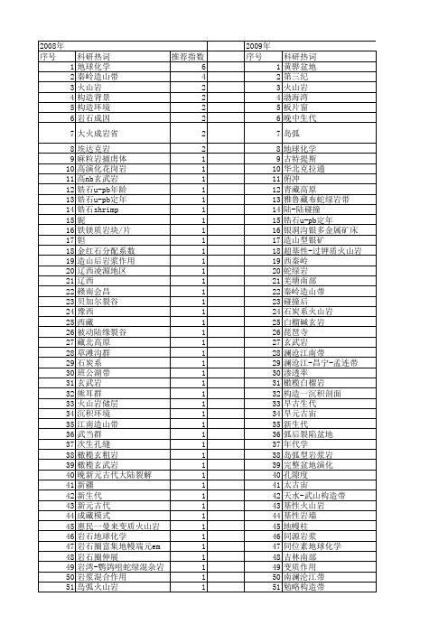 【国家自然科学基金】_基性火山岩_基金支持热词逐年推荐_【万方软件创新助手】_20140729