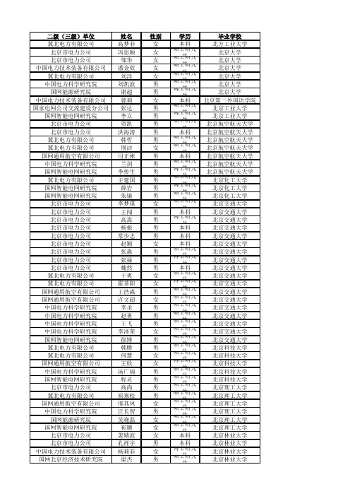 2013国网在京单位招聘名单