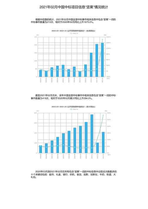 2021年02月中国中标项目信息“坚果”情况统计