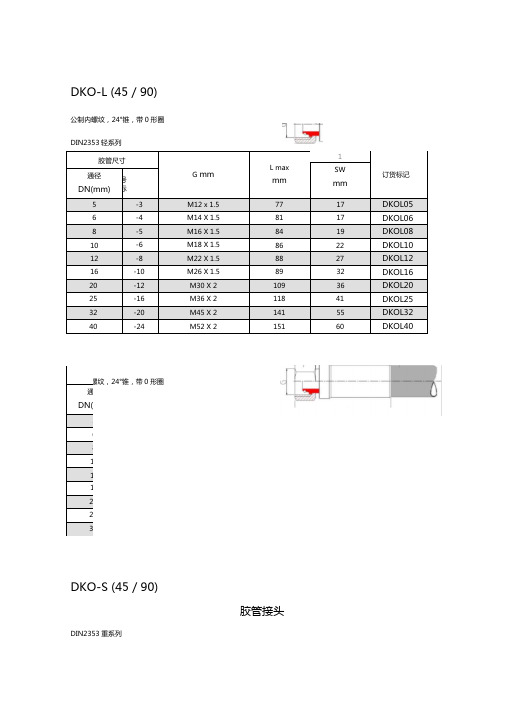 国外常见胶管接头标准