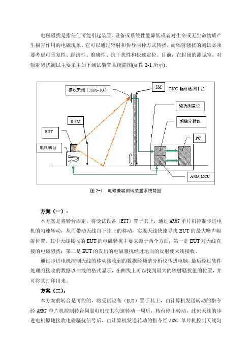 转台控制系统设计