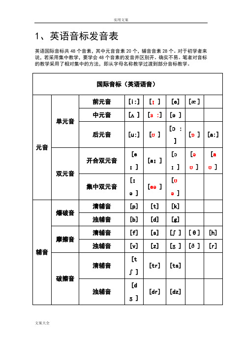 英语音标表吐血总结材料