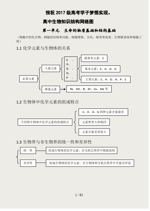 高中生物知识结构网络图(完整版)