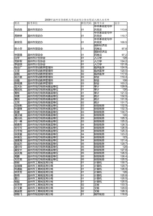 09年温州市公务员考试成绩汇总