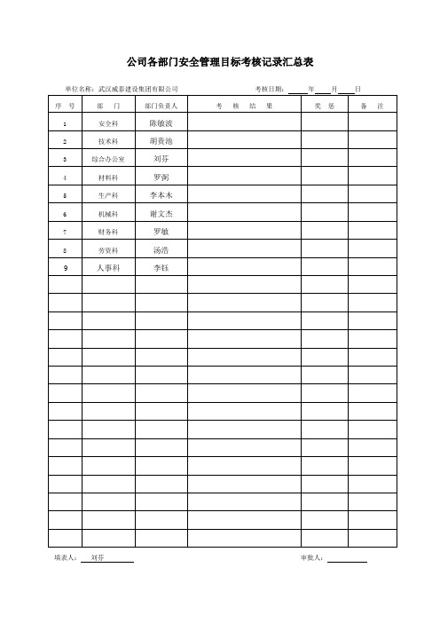 安全管理目标检查考核台账