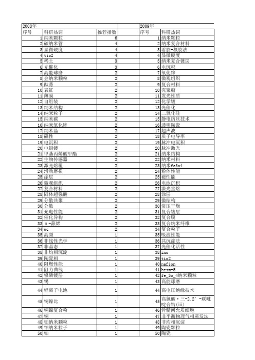 【国家自然科学基金】_纳米复合颗粒_基金支持热词逐年推荐_【万方软件创新助手】_20140731