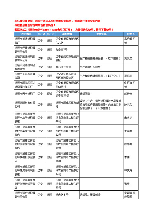 2020新版辽宁省针织服装工商企业公司名录名单黄页联系方式大全183家