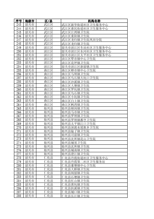 012广东省韶关地区公立基层医疗机构名单