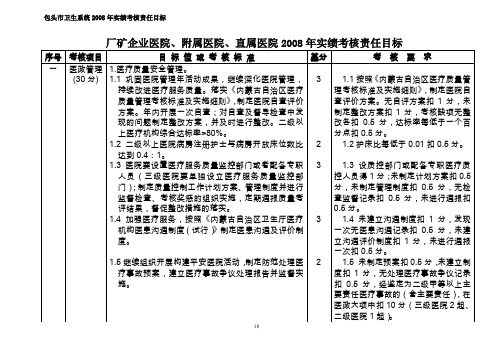 厂矿企业医院、附属医院、直属医院2008年实绩考核责任目标