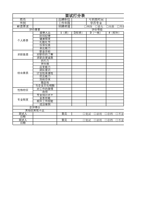 面试打分表