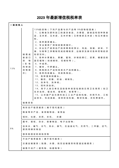 2023年最新增值税税率表