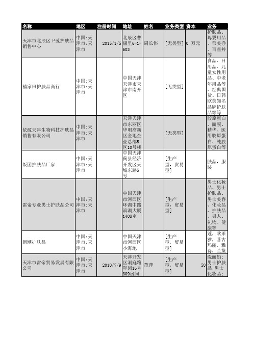 2019年天津市护肤品行业企业名录103家