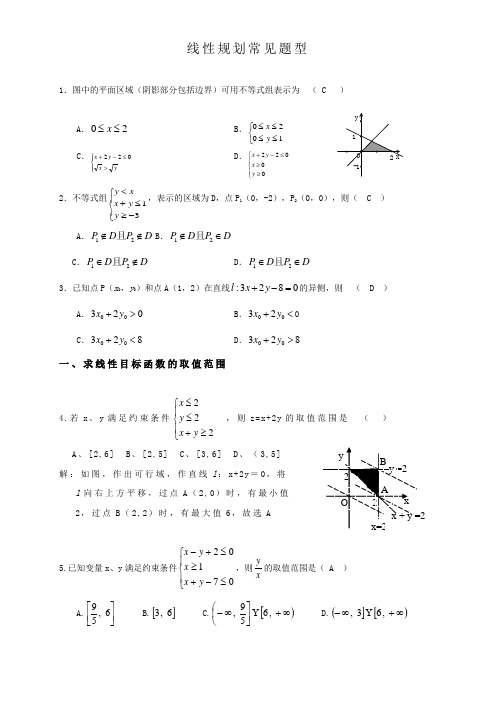 高考线性规划常见题型(教师)