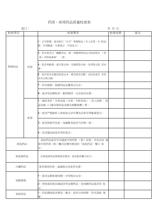 药房库房药品质量检查表