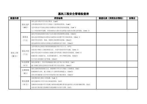 基坑工程安全管理检查表