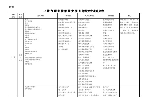 上海市职业技能鉴定项目与相关专业对应表