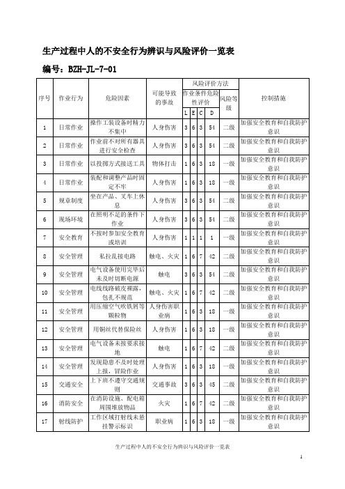 生产过程中人的不安全行为辨识与风险评价一览表