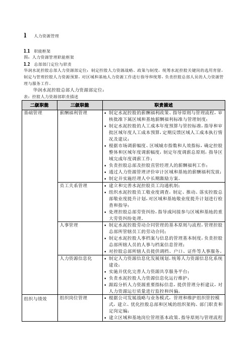 华润集团内控手册人力资源管理