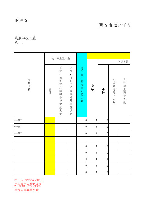 2014年初中毕业生生学情况表