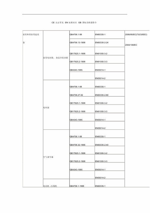 CE认证常见EN标准对应GB国标与欧盟指令