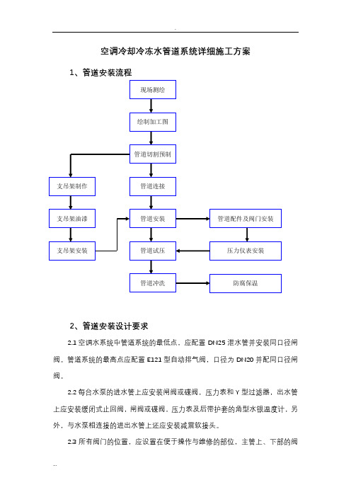 空调冷却冷冻水管道系统详细施工及方案