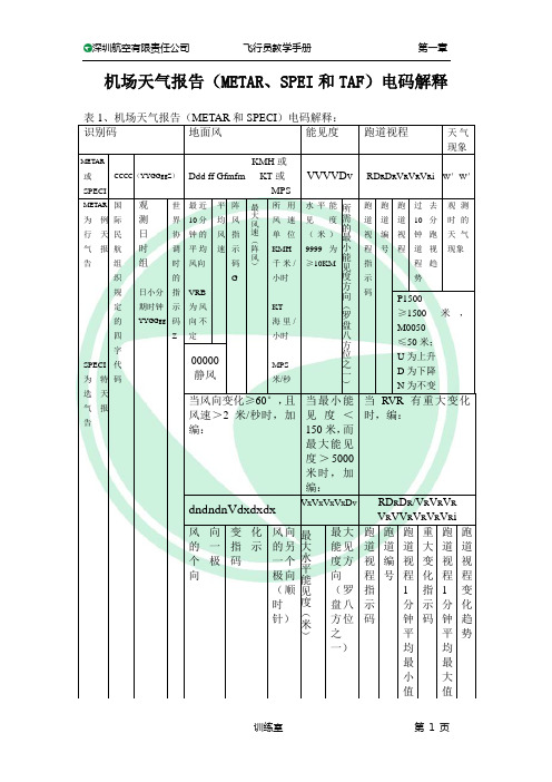 METAR、SPEI和TAF电码解释