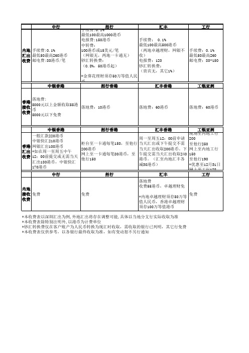 炒港股时候香港内地汇款收费标准