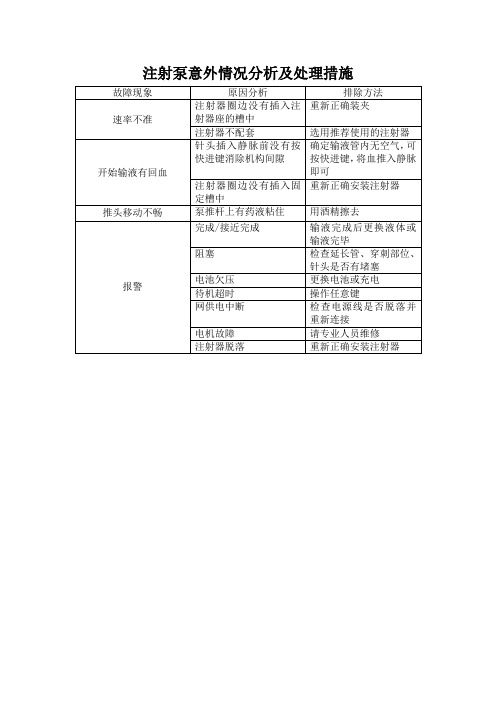 注射泵故障处理