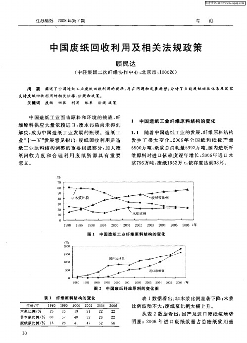 中国废纸回收利用及相关法规政策