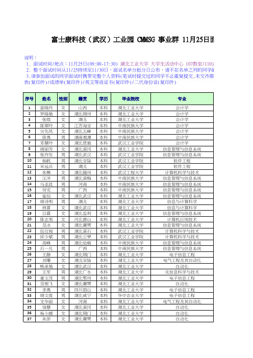 富士康科技(武汉)工业园CMMSG事业群11月25面试名单