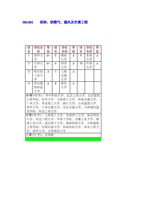 供热、供燃气、通风及空调工程排名