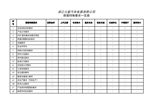 顾客特殊要求一览表